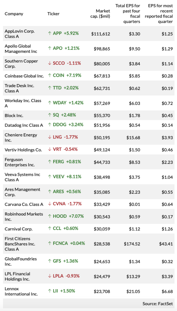 This image has an empty alt attribute; its file name is Screenshot-2024-12-09-at-11.26.37-583x1024.png